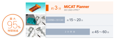 【Mitutoyo Vietnam Co.,Ltd】測定における3次元CADデータの活用