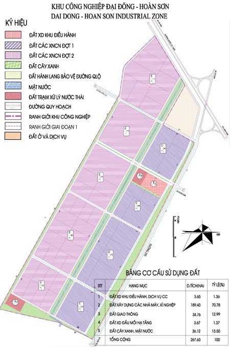 Cơ sở hạ tầng tại KCN