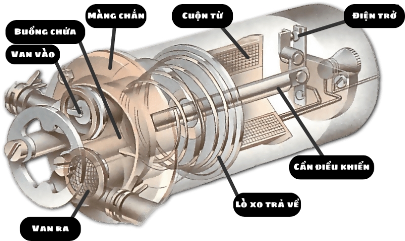 M&ocirc; phỏng cấu tạo bơm xăng &ocirc; t&ocirc;